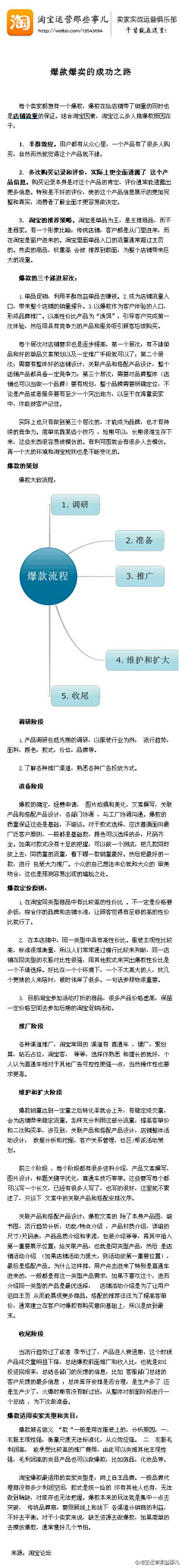 雾中影采集到网店知识