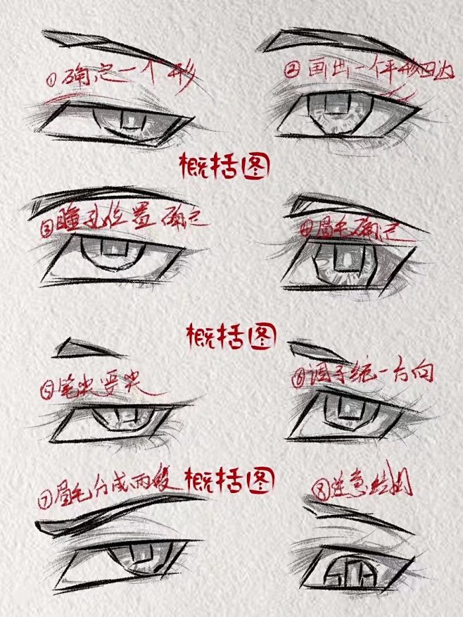 #绘画教程#

眼睛超细画法