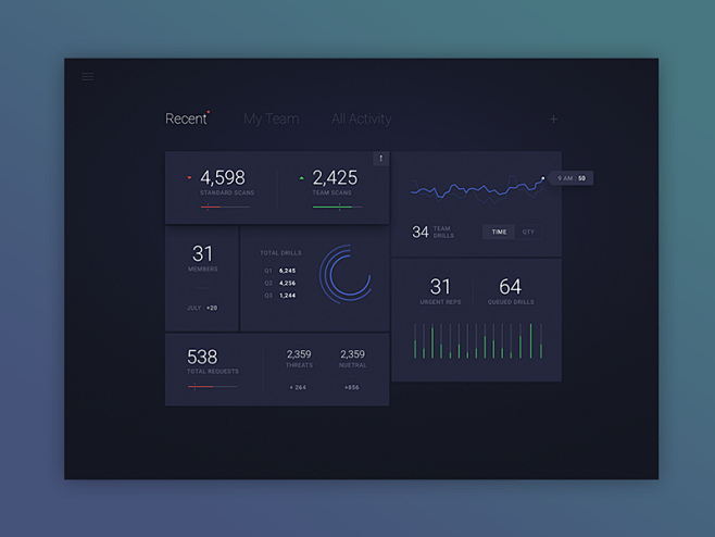 Security Dashboard E...