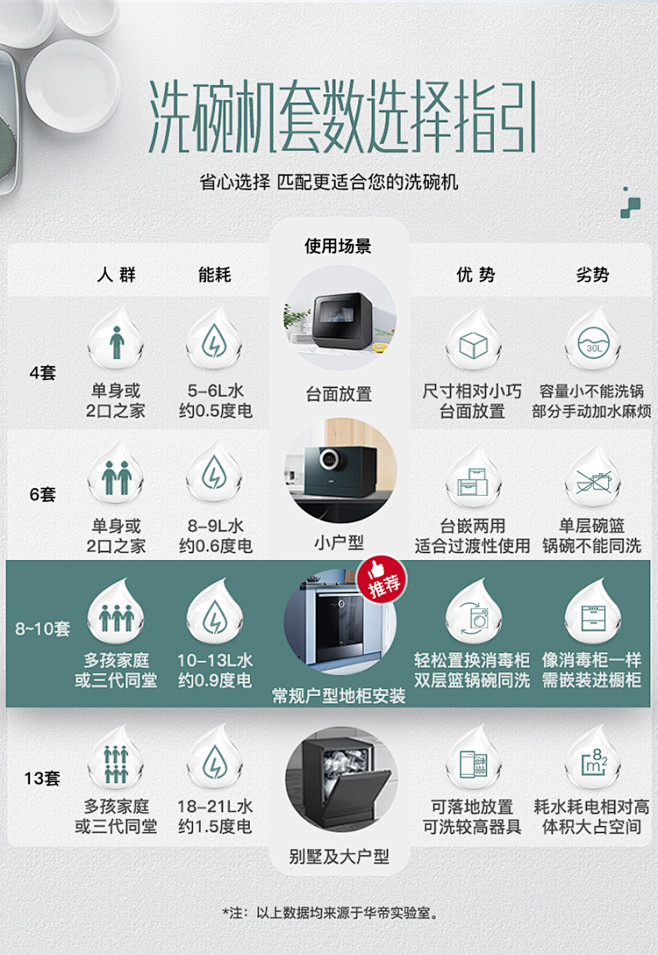 洗碗机导购