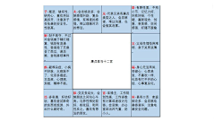 翎曦宛云☁️采集到基础课1需要一枚设计师,重新设计下 样式。