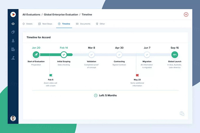 网站任务进程时间轴UI设计模板 Tokyo Timeline