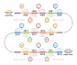 时间轴信息图表,图表Timeline Infographics - Infographics 箭头、业务、图表、公司、日期、图,元素,流程,流程图,流程图,图表,图形,历史信息,infochart,infograph,信息图,布局,线,里程碑,选择,计划,投资组合,演讲中,过程,步骤,文本、时间、工作、工作流程 arrow, business, chart, company, date, diagram, element, flow, flow chart, flowchart, graph, graph