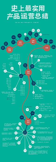 ZDSpWg2E采集到时间轴