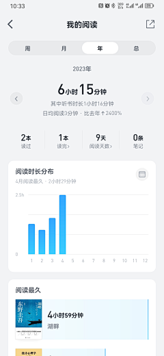 初雨良张采集到数据