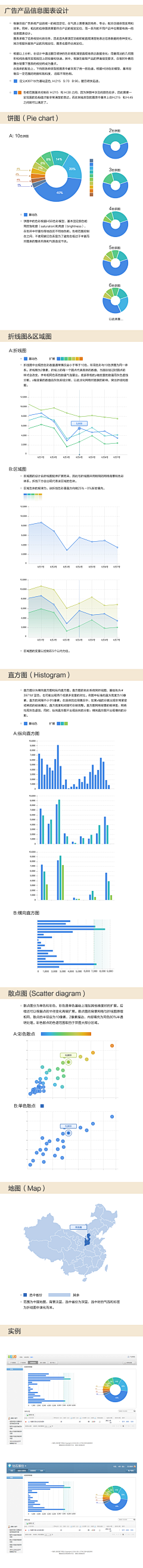 卡卡的拉面采集到数据信息图