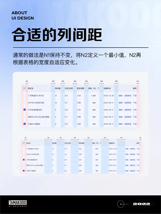 ‍干货分享 | B端表格设计指南 : #ui设计 #B端设计 #表格设计-花瓣网