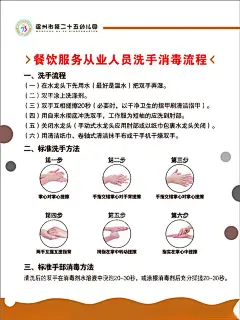 洗手消毒流程  - 源文件下载【酷图网】洗手,消毒,流程,六步,海报,展架