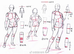 五书酱采集到教程