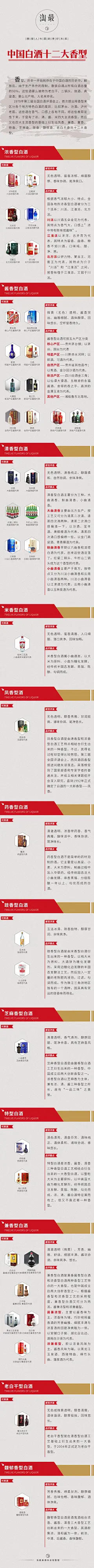 淘最体验馆 科普 十二大香型