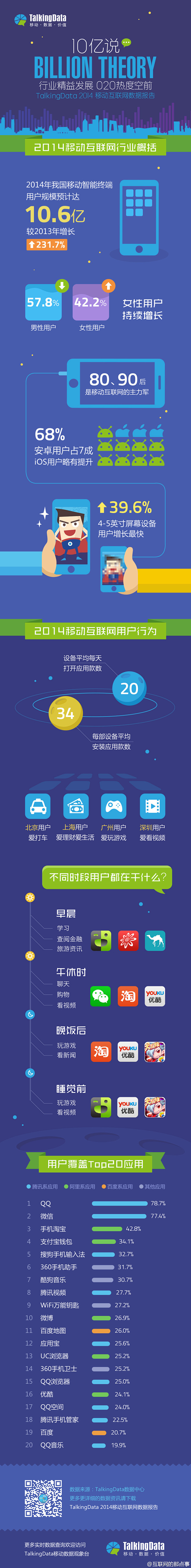 2014移动互联网数据报告、2014中国...