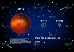 火星,月亮,平视角,模板,地球形,行星,三维图形,教育,剪影