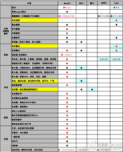 韩澍青采集到研发项目