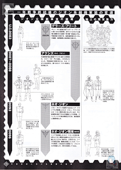 MSN-06M采集到制服