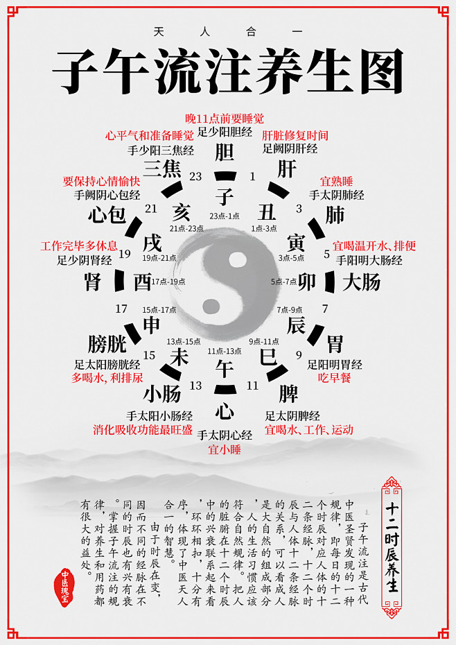 中医子午流注养生图