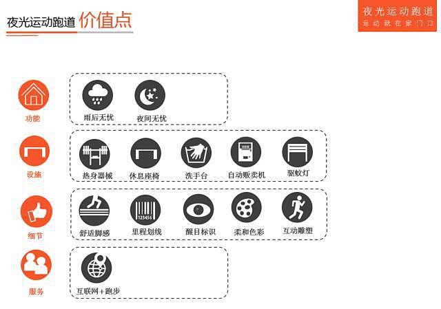 金地360°健康家——景观不止于观赏，更...