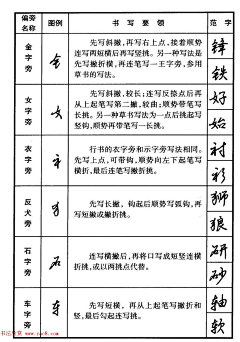 咩哞大人采集到写字