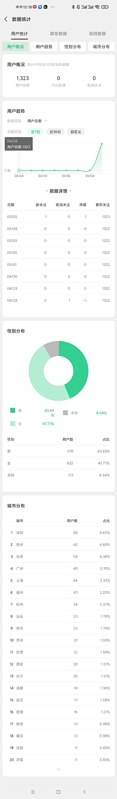 yu-kid桂子采集到APP~B端可视化、数据图表、表单