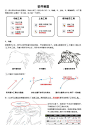 CDR自学教程-CorelDRAW介绍矢量插画的绘制过程- 绘图- 图片处理- 学习教程类- 我的自学网-我要自学网-免费教程|ps视频教程下载|PS抠图教程|自学设计|设计教程|平面教程|设计培训-我爱自学网