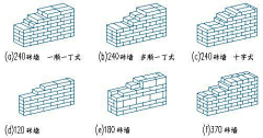 盈纤采集到影壁砌法