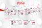 Infographic: 125 years Coca-Cola