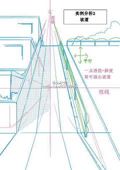 花癖症采集到透视