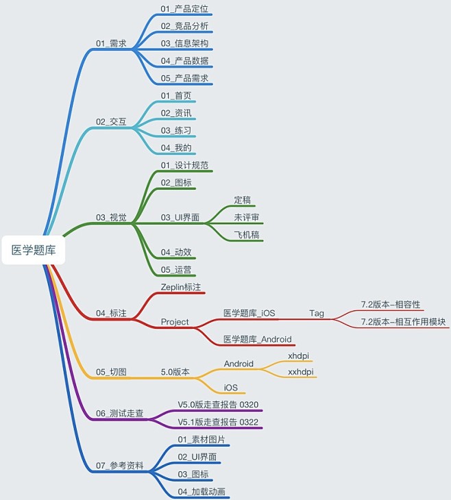 绝对干货！UI设计师最需要了解的设计工作...