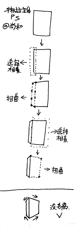 biubiu大条采集到大触教程（手机）