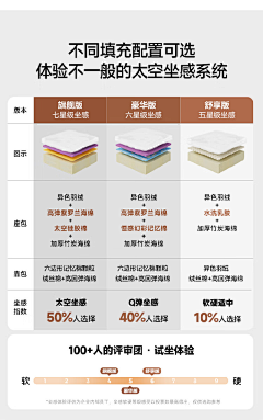 Ryo_L采集到对比图