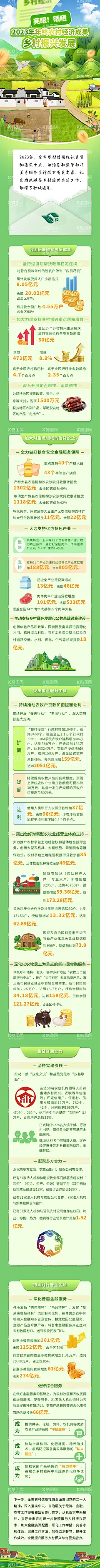 乡村经济年终总结长图  - 源文件下载【酷图网】海报,长图,乡村,经济,插画,脱贫,年终,总结,振兴,