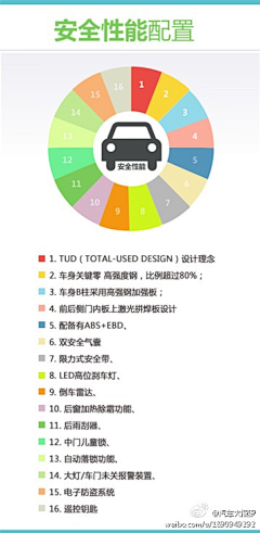 栗子234采集到知识-常识-意识