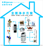 沁园净水机全屋净水方案