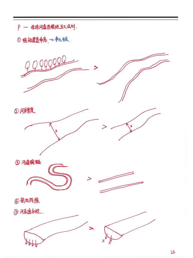 斑块-廊道-基质、自然过程连续性