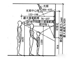 大友设计采集到人机工程