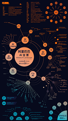 echofanzhixin采集到知识图谱