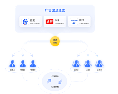 L丶TataCat采集到PPT-关系图