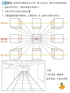 Day32|透视基础原理和解析零基础学绘画-花瓣网