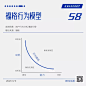 64个策划思维模型合集，赶快收藏！ - 广告狂人