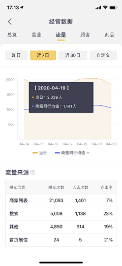 ツ缃濡以沬ゞ采集到美团外卖商家app