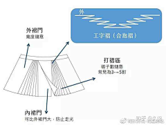 黄桃罐头啊采集到B-汉服资料