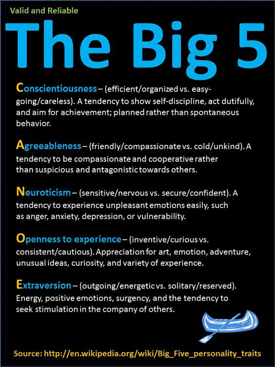 The Big 5 in Human P...
