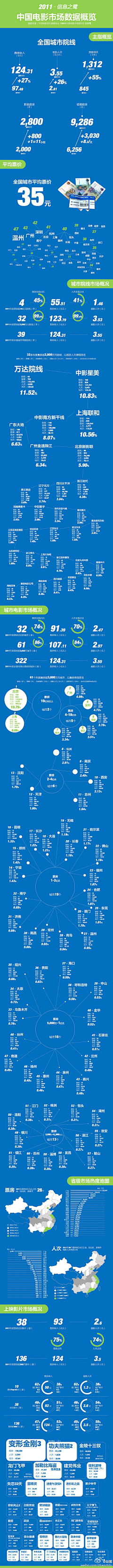 anya-sun采集到数据统计