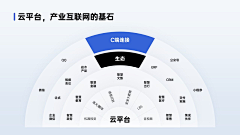 萱草hao采集到PPT