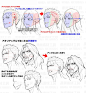 TESCO@漫画素材工房 on Twitter : “顔を描く際にやりがちな事と対処法<br/>他HOW TO→<a class="text-meta meta-link" rel="nofollow" href="https://t.co/D4IkmMAdUn" title="https://t.co/D4IkmMAdUn" target="_blank"><span cla