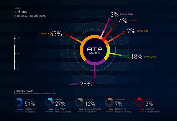 RTP Live Infographic...