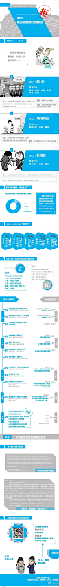 【纵被拒，也爱过】招聘季，简历收了一堆，可职位就那么几个。向落榜者反馈结果，HR们会怎么说？拒绝是一门艺术，人力资源专业大四女汉纸有好点子——求职的小伙伴你应该懂，耿直的HR们看过来~点击看大图。
点评：巴爷蓝色风来袭。
微信引导关注页值得借鉴