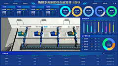 luxiali采集到可视化