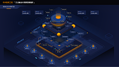 洢荼YITTO采集到ppt/可视化