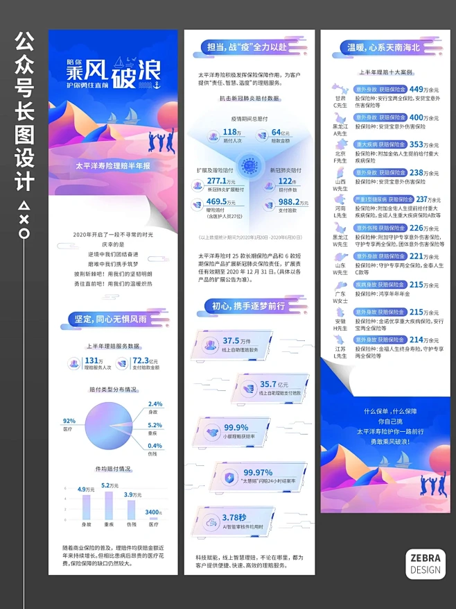 公众号长图设计|公司年报长图设计