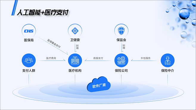 这个PPT“流程图”，居然改的这么好看！